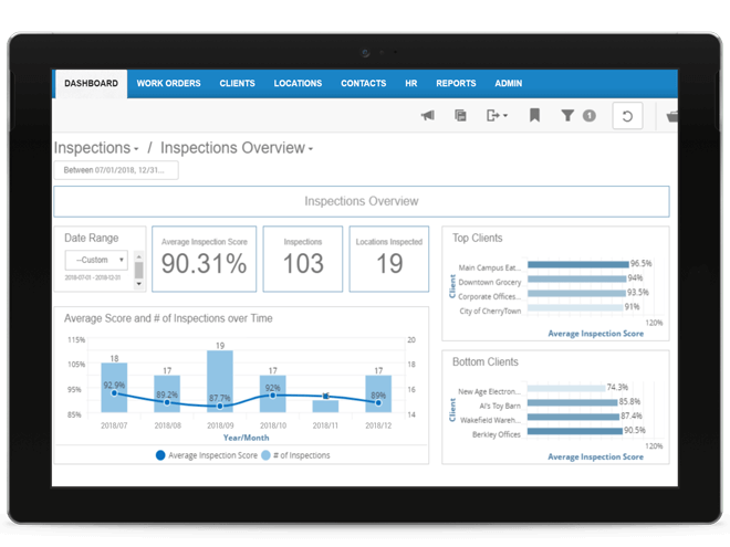 Use our Business Intelligence (BI) and Reporting tools to track and improve your team's performance.